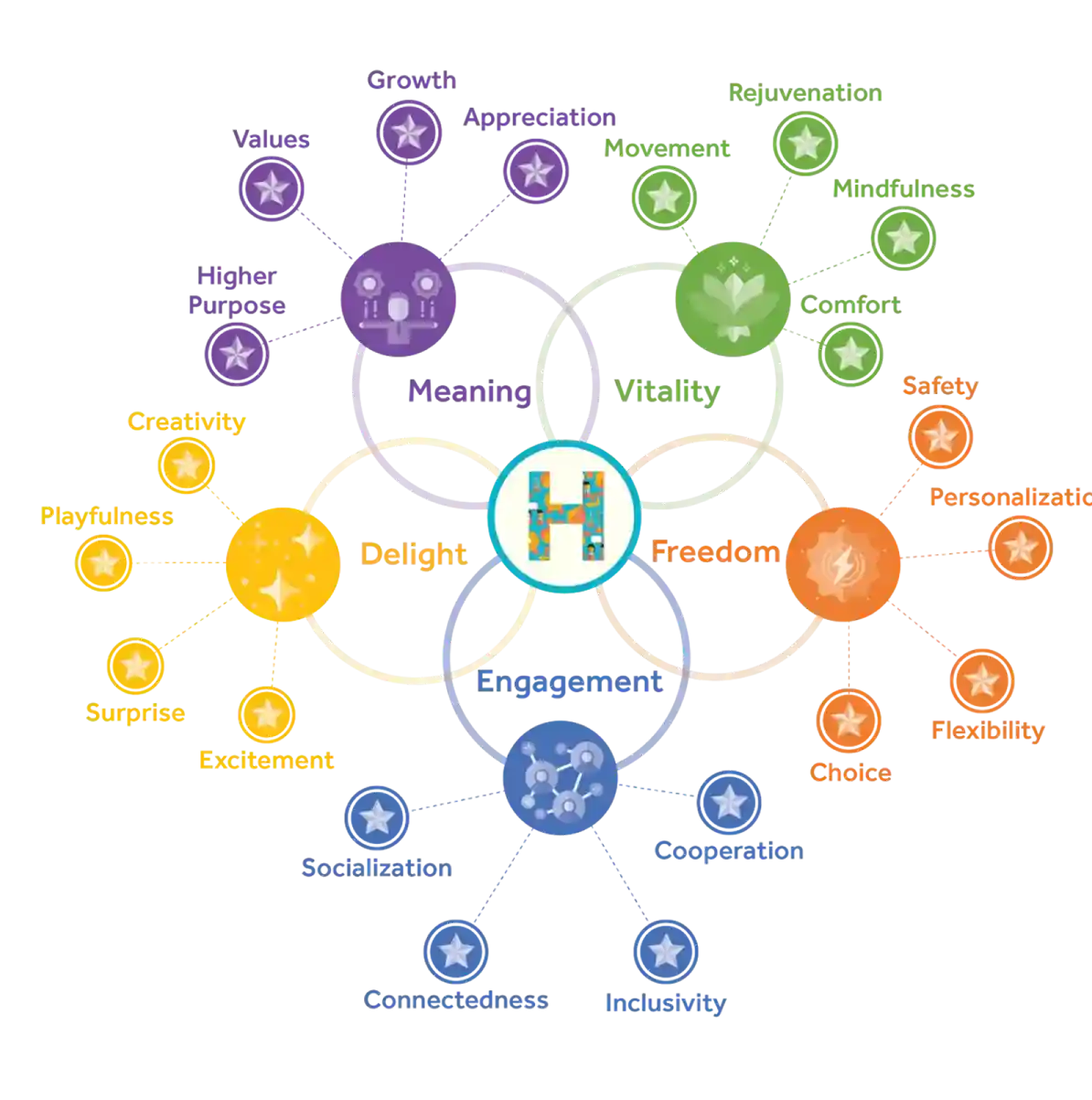 science of happiness